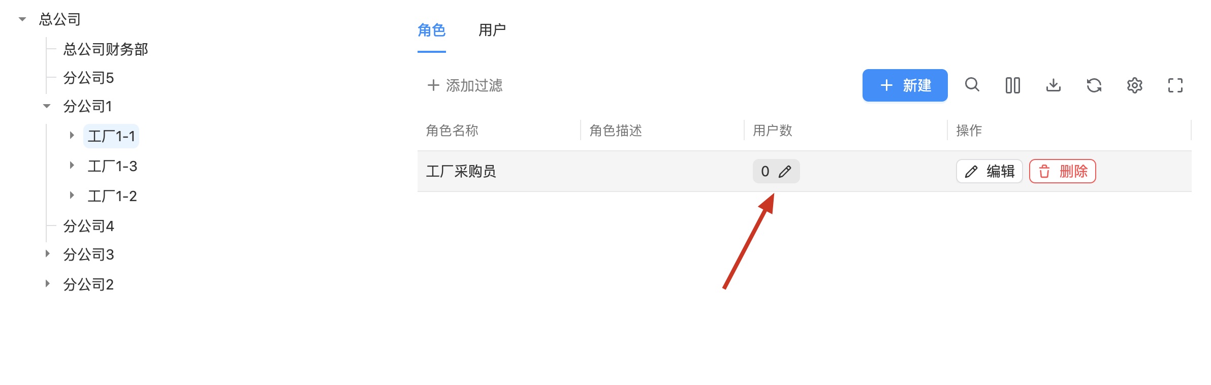 角色成员数