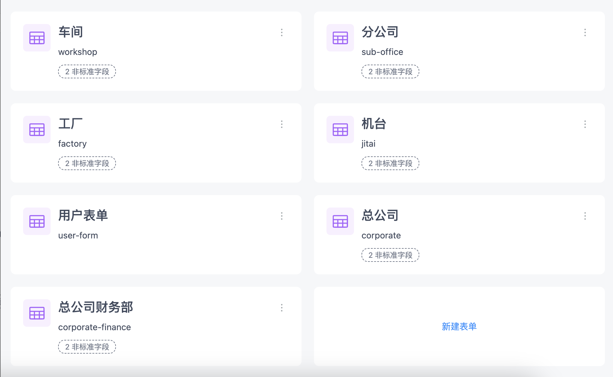 各组织层级表单