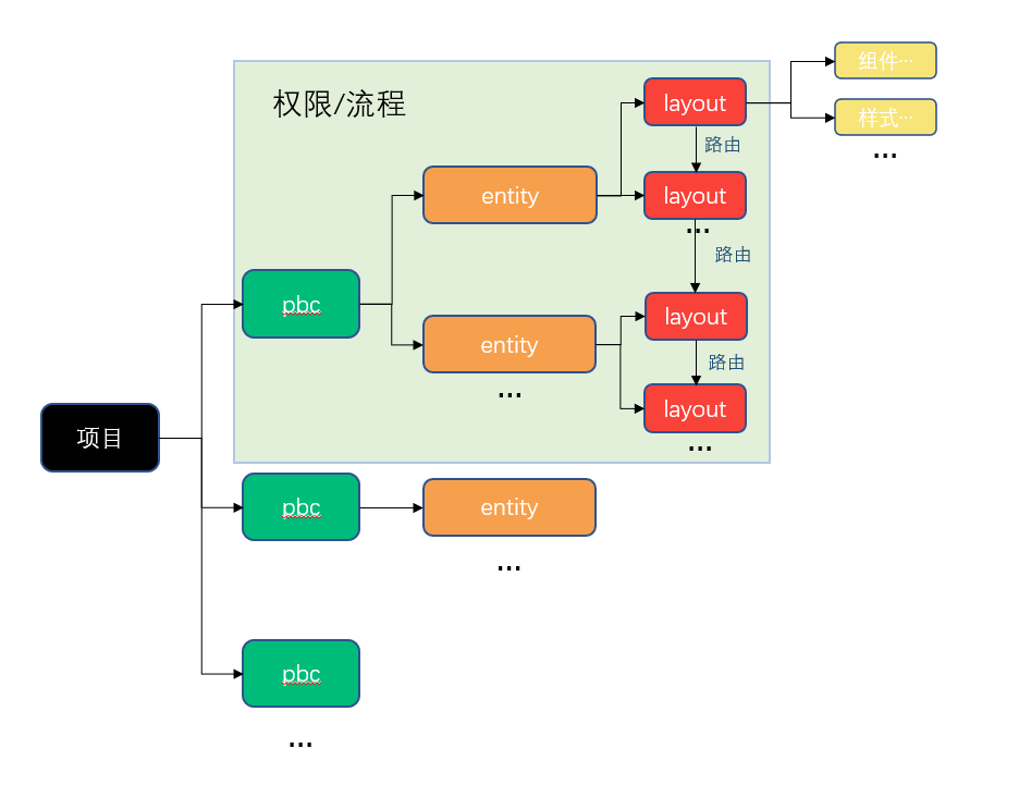 project-structure